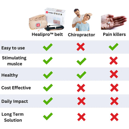 Healipro™ - Lower Back Support Belt